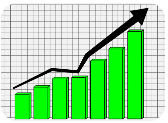 Gráfico de crescimento financeiro empresarial